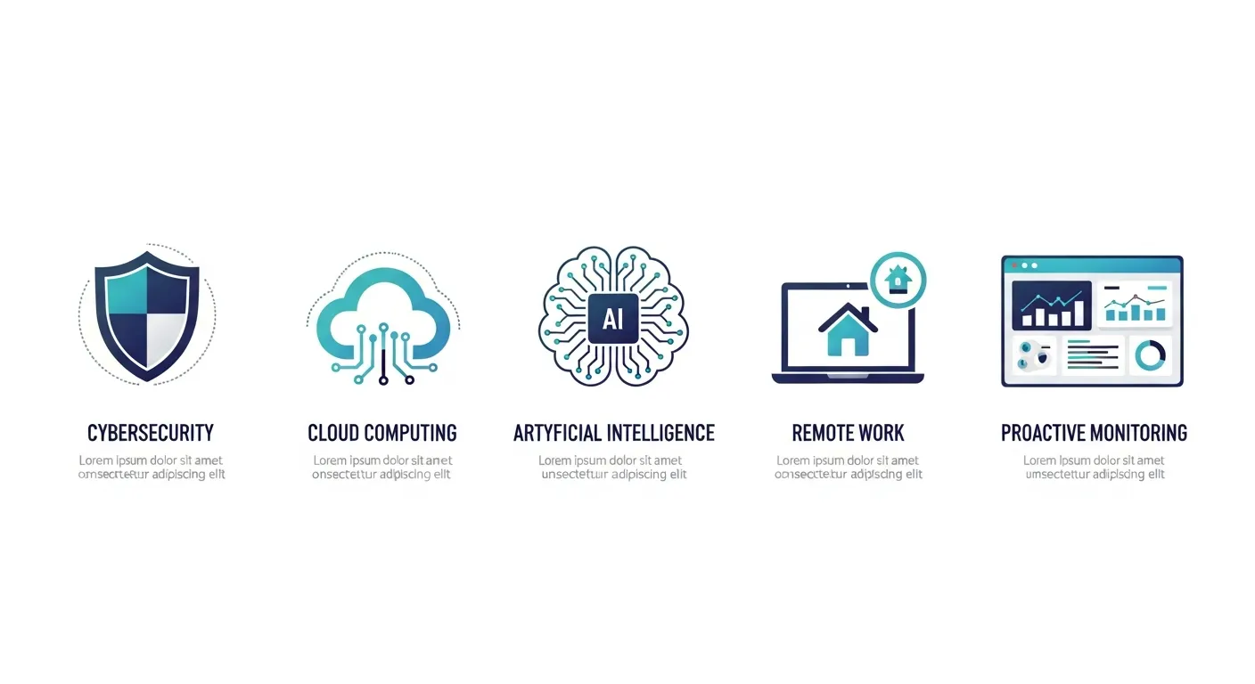 Five technology trends shaping Central Texas businesses including cybersecurity cloud AI remote work and managed IT